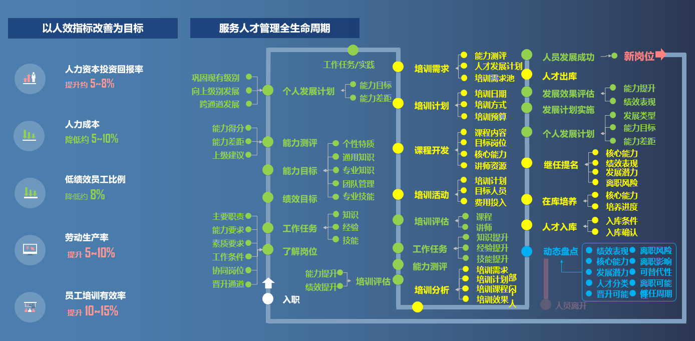 企业应用, 人事管理